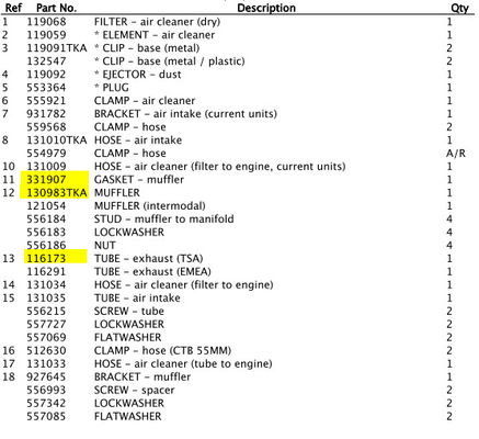 Αμβλύα 130983 Ø38 3E71351G01 3E71352G01 Για μονάδα ψύξης SP THERMO KING