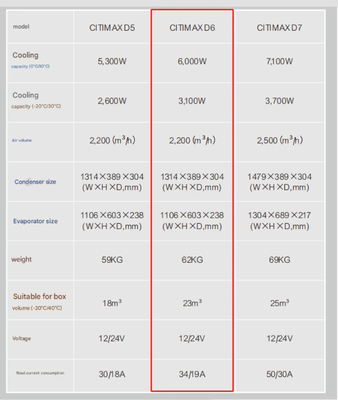 Μεταφορέας Citimax D6 6000w ψύξη για 4,5-5,5m ψυγείο κουτί 1106 * 603 * 238 Μεγέθος εξατμιστή