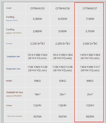 Carrier transicold Citimax D7 μοντέλο διαθέσιμο για φορτηγό ψυγείο μήκους κιβωτίου 5-6 μέτρων 24V
